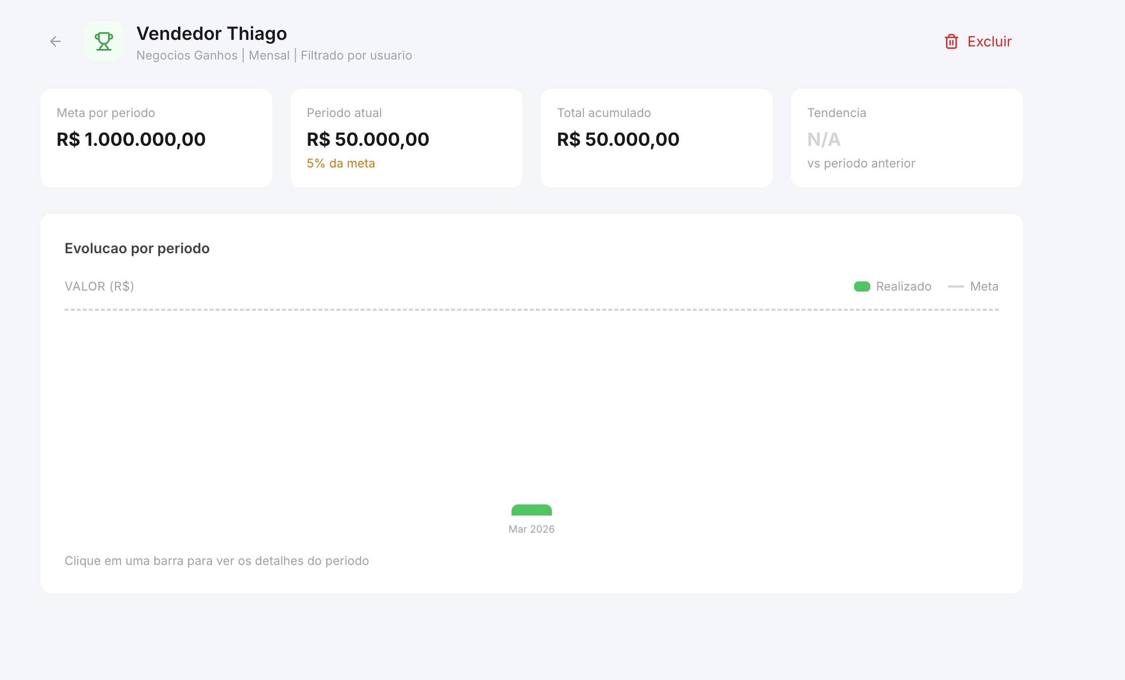 Painel de metas por vendedor do DMhub